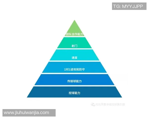 中国足球球星基本功训练与提升之路：从技术细节到竞技水平的全方位剖析